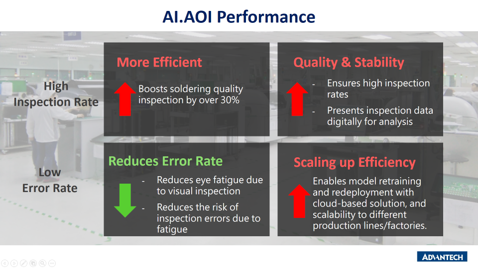 AIFS/PCBA AI.AOI导入效益